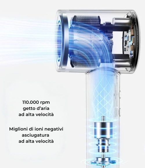 SetaViva Air One - asciugacapelli professionale ionico